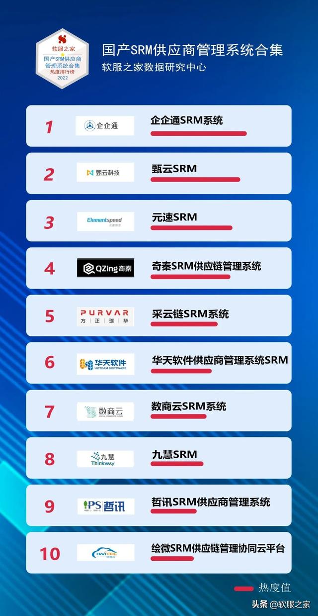 022國產SRM供應商管理系統(tǒng)合集（SRM供應商管理系統(tǒng)）"
