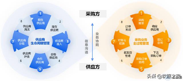 022國產SRM供應商管理系統(tǒng)合集（SRM供應商管理系統(tǒng)）"