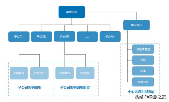 022國產SRM供應商管理系統(tǒng)合集（SRM供應商管理系統(tǒng)）"