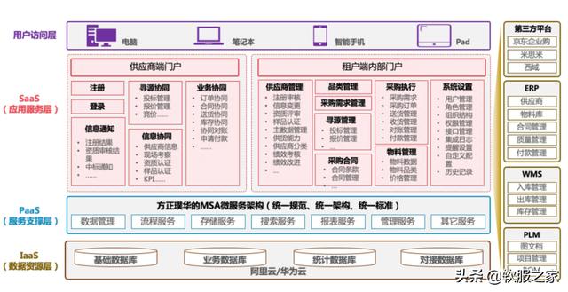 022國產SRM供應商管理系統(tǒng)合集（SRM供應商管理系統(tǒng)）"