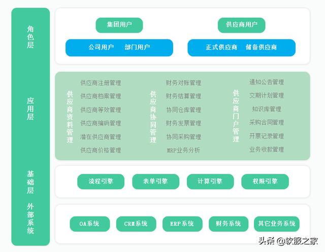 022國產SRM供應商管理系統(tǒng)合集（SRM供應商管理系統(tǒng)）"