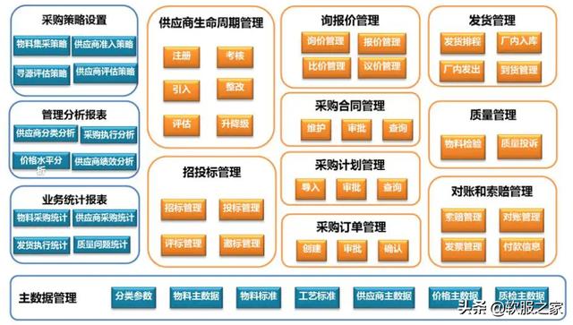 022國產SRM供應商管理系統(tǒng)合集（SRM供應商管理系統(tǒng)）"