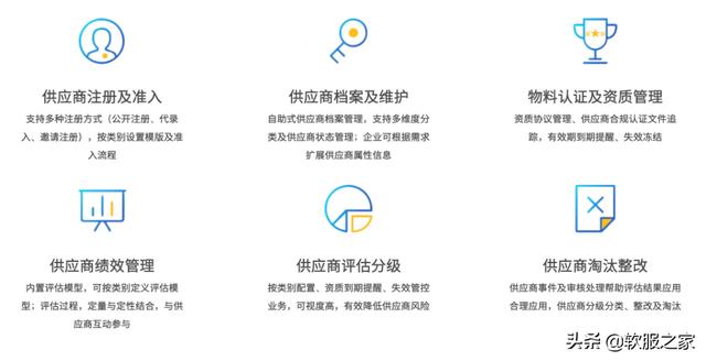 022國產SRM供應商管理系統(tǒng)合集（SRM供應商管理系統(tǒng)）"