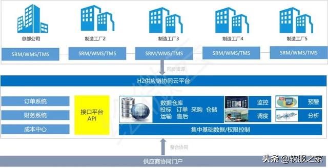 022國產SRM供應商管理系統(tǒng)合集（SRM供應商管理系統(tǒng)）"