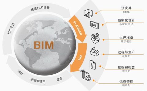 bim在建筑施工階段的應(yīng)用有哪些？?jī)?yōu)點(diǎn)有哪些？（施工階段BIM應(yīng)用的優(yōu)點(diǎn)）