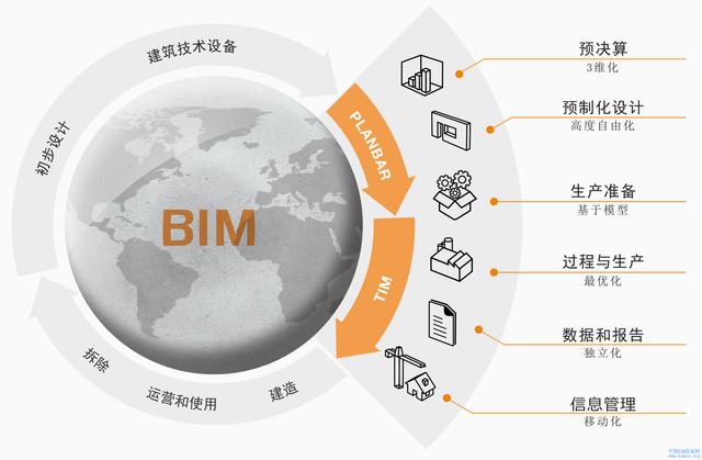 bim在建筑施工階段的應(yīng)用有哪些？優(yōu)點有哪些？（施工階段BIM應(yīng)用的優(yōu)點）