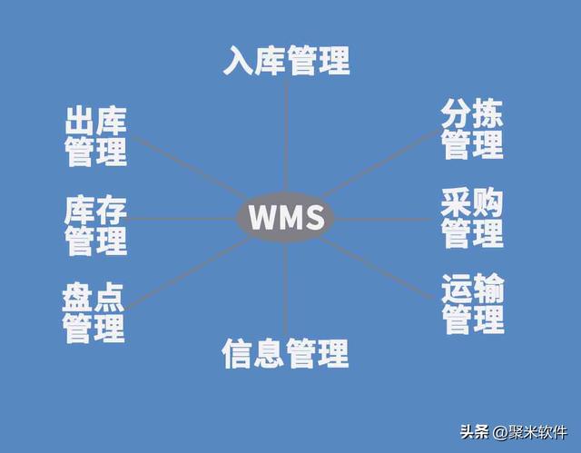 倉(cāng)庫(kù)管理軟件究竟有沒(méi)有用，值得入手嗎？（倉(cāng)庫(kù)管理用什么軟件好）