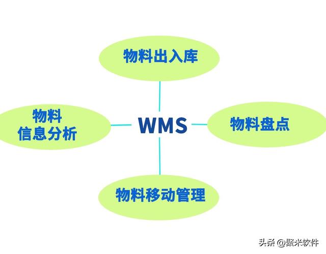 倉(cāng)庫(kù)管理軟件究竟有沒(méi)有用，值得入手嗎？（倉(cāng)庫(kù)管理用什么軟件好）