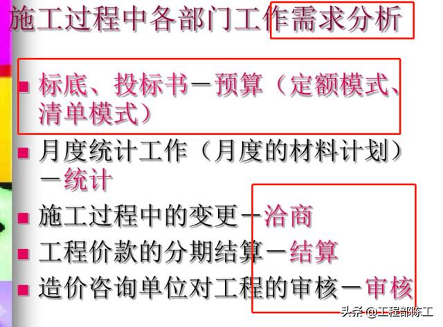 造價大神教你如何玩轉(zhuǎn)工程造價管理系統(tǒng)，易學(xué)易用，造價員必備
