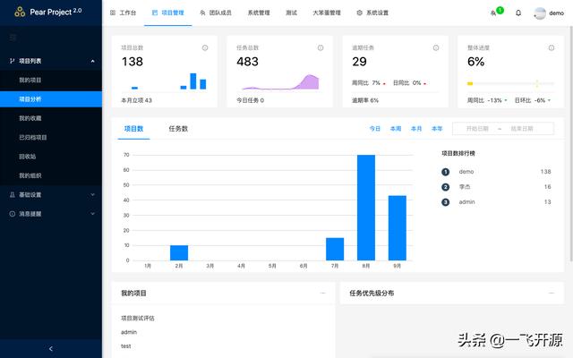 [開源]一款任務(wù)協(xié)同項目管理系統(tǒng)，可打造一個實用的協(xié)同工作平臺