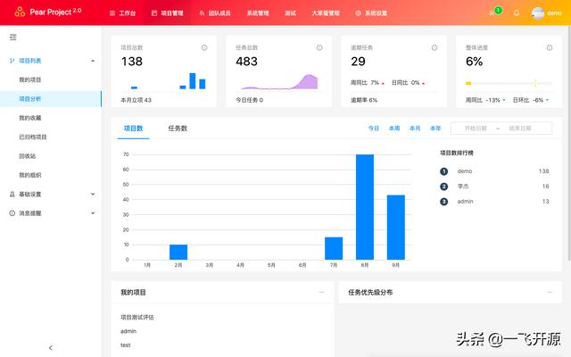 [開源]一款任務(wù)協(xié)同項目管理系統(tǒng)，可打造一個實用的協(xié)同工作平臺