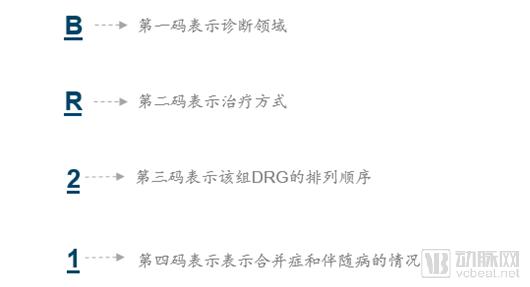 DRGs將為支付方、醫(yī)院、醫(yī)生、患者、藥械企業(yè)帶來(lái)什么影響？（drgs支付方式對(duì)醫(yī)院運(yùn)營(yíng)的影響和應(yīng)對(duì)）