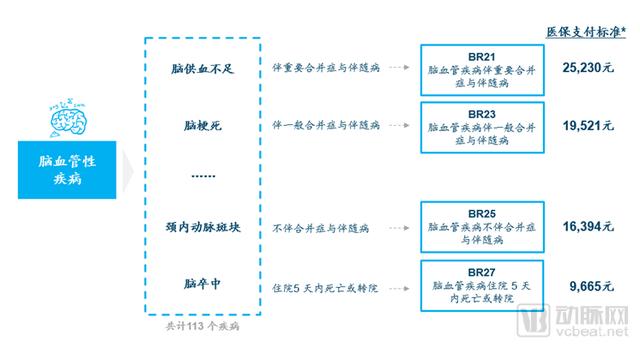 DRGs將為支付方、醫(yī)院、醫(yī)生、患者、藥械企業(yè)帶來(lái)什么影響？（drgs支付方式對(duì)醫(yī)院運(yùn)營(yíng)的影響和應(yīng)對(duì)）