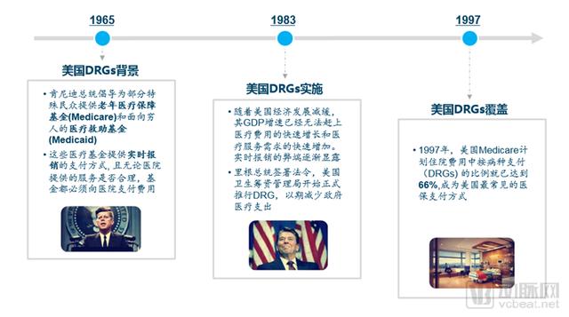 DRGs將為支付方、醫(yī)院、醫(yī)生、患者、藥械企業(yè)帶來(lái)什么影響？（drgs支付方式對(duì)醫(yī)院運(yùn)營(yíng)的影響和應(yīng)對(duì)）