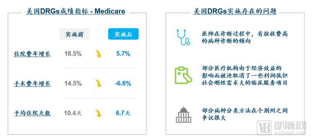 DRGs將為支付方、醫(yī)院、醫(yī)生、患者、藥械企業(yè)帶來(lái)什么影響？（drgs支付方式對(duì)醫(yī)院運(yùn)營(yíng)的影響和應(yīng)對(duì)）
