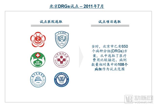 DRGs將為支付方、醫(yī)院、醫(yī)生、患者、藥械企業(yè)帶來(lái)什么影響？（drgs支付方式對(duì)醫(yī)院運(yùn)營(yíng)的影響和應(yīng)對(duì)）