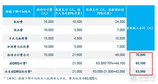 DRGs將為支付方、醫(yī)院、醫(yī)生、患者、藥械企業(yè)帶來(lái)什么影響？（drgs支付方式對(duì)醫(yī)院運(yùn)營(yíng)的影響和應(yīng)對(duì)）
