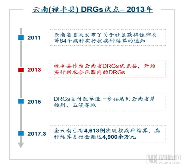 DRGs將為支付方、醫(yī)院、醫(yī)生、患者、藥械企業(yè)帶來(lái)什么影響？（drgs支付方式對(duì)醫(yī)院運(yùn)營(yíng)的影響和應(yīng)對(duì)）