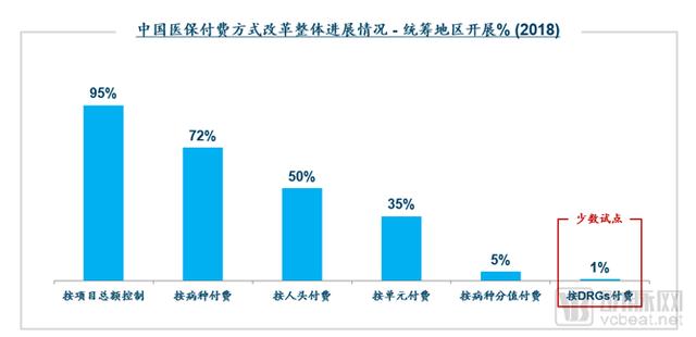 DRGs將為支付方、醫(yī)院、醫(yī)生、患者、藥械企業(yè)帶來(lái)什么影響？（drgs支付方式對(duì)醫(yī)院運(yùn)營(yíng)的影響和應(yīng)對(duì)）