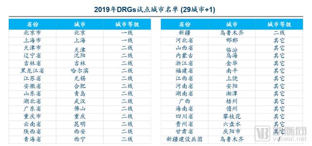 DRGs將為支付方、醫(yī)院、醫(yī)生、患者、藥械企業(yè)帶來(lái)什么影響？（drgs支付方式對(duì)醫(yī)院運(yùn)營(yíng)的影響和應(yīng)對(duì)）