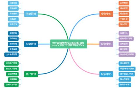 三方物流行業(yè)運輸管理系統(tǒng)（三方物流行業(yè)運輸管理系統(tǒng)是什么）