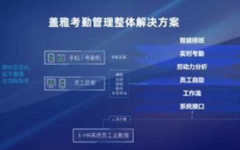 發(fā)力智能算法云，「蓋雅工場」推出智能勞動力管理解決方案
