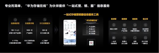 數(shù)據(jù)應用迎新變化、華為數(shù)據(jù)存儲新平臺、新能力助伙伴獲新價值