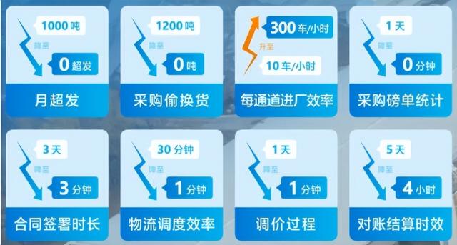 有了ERP還需要供應(yīng)鏈管理系統(tǒng)嗎？兩者區(qū)別是什么？（erp系統(tǒng)和供應(yīng)鏈系統(tǒng)區(qū)別）