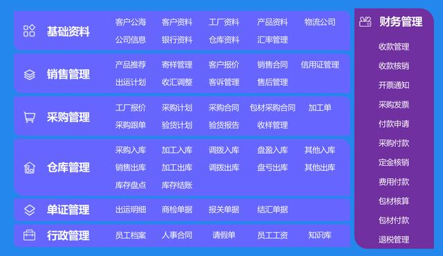 暢想外貿(mào)業(yè)務管理系統(tǒng)升級至Q9版本，系統(tǒng)趨于完美，強烈推薦（暢想外貿(mào)業(yè)務管理系統(tǒng)安裝）