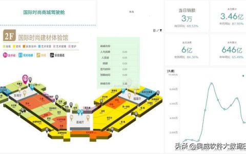 結(jié)合地圖做商場(chǎng)管理分析報(bào)表，BI工具做得怎樣？