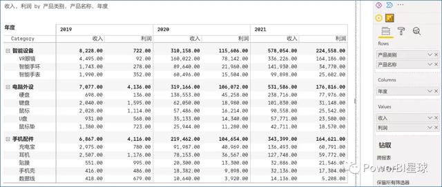 這個(gè)Power BI自定義圖表，忍不住推薦給你，真的太強(qiáng)大了（power bi 表格）
