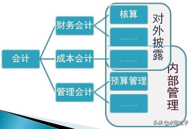 如何寫全公司人員適用的管理費(fèi)用預(yù)算編制執(zhí)行操作手冊？（人員費(fèi)用預(yù)算表怎么做）