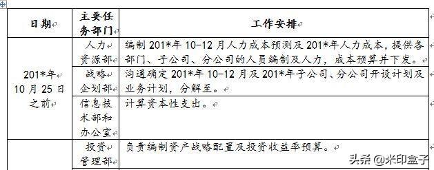 如何寫全公司人員適用的管理費(fèi)用預(yù)算編制執(zhí)行操作手冊？（人員費(fèi)用預(yù)算表怎么做）