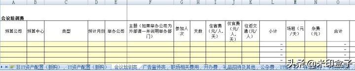 如何寫全公司人員適用的管理費(fèi)用預(yù)算編制執(zhí)行操作手冊？（人員費(fèi)用預(yù)算表怎么做）