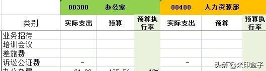 如何寫全公司人員適用的管理費(fèi)用預(yù)算編制執(zhí)行操作手冊？（人員費(fèi)用預(yù)算表怎么做）