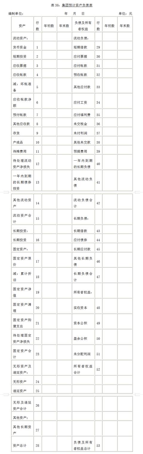 集團(tuán)財(cái)務(wù)預(yù)算管理制度（完整版）（集團(tuán)公司預(yù)算管理制度）