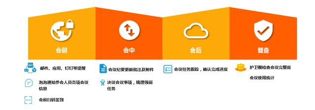 高效會議如何進行？攸信賦予會議管理全新智能體驗（有效的會議管理）