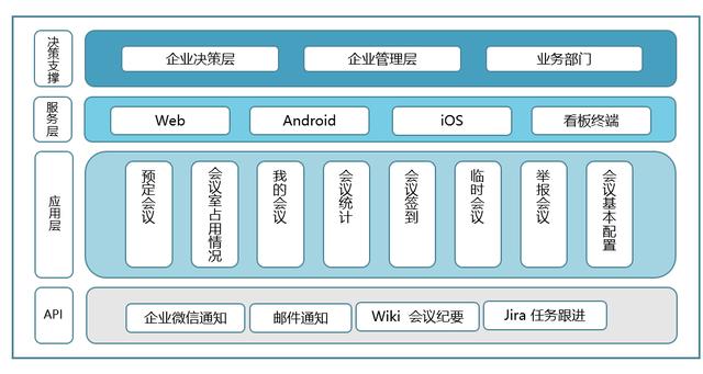 高效會議如何進行？攸信賦予會議管理全新智能體驗（有效的會議管理）