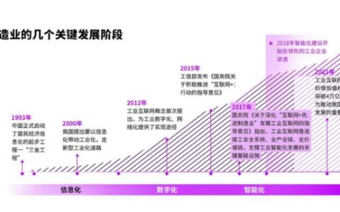 埃森哲發(fā)布制造行業(yè)合同管理白皮書，秀合同引領(lǐng)國內(nèi)CLM行業(yè)發(fā)展