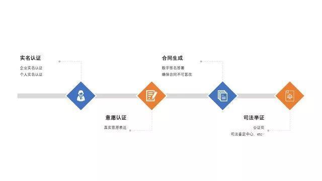 如何簽出合法有效的電子合同？看這篇就夠了（怎樣簽電子合同才是合法有效的）