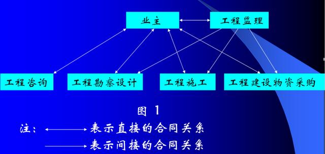 比較全面的建筑工程合同管理講解，看完絕對漲知識！（淺談建筑工程合同管理）