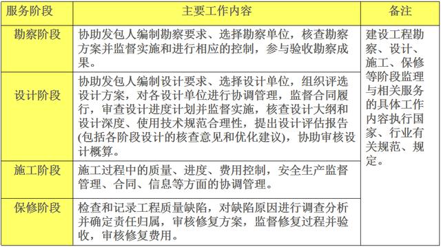 比較全面的建筑工程合同管理講解，看完絕對漲知識！（淺談建筑工程合同管理）