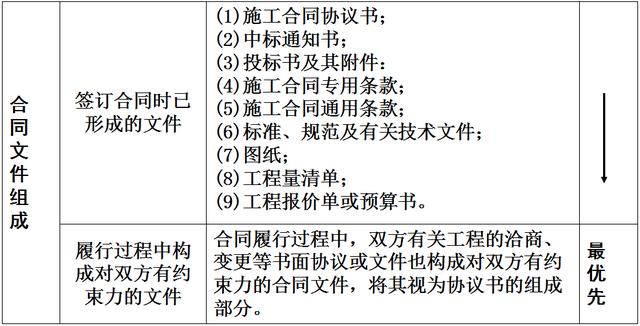 比較全面的建筑工程合同管理講解，看完絕對漲知識?。\談建筑工程合同管理）