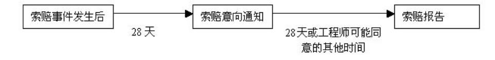 比較全面的建筑工程合同管理講解，看完絕對漲知識?。\談建筑工程合同管理）