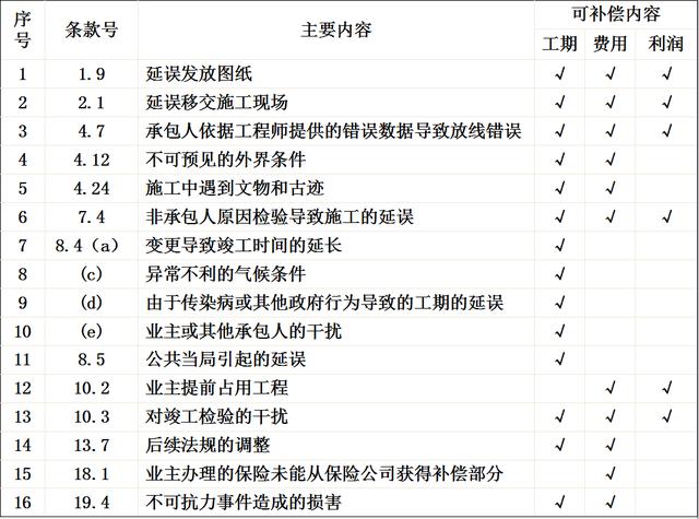 比較全面的建筑工程合同管理講解，看完絕對漲知識！（淺談建筑工程合同管理）