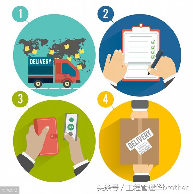 比較全面的建筑工程合同管理講解，看完絕對漲知識?。\談建筑工程合同管理）