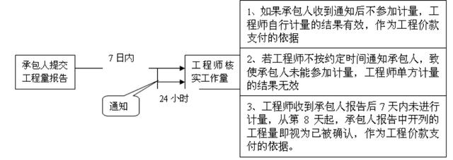 比較全面的建筑工程合同管理講解，看完絕對漲知識！（淺談建筑工程合同管理）