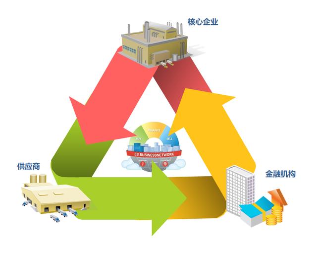SCM與ERP的區(qū)別在哪里呢？（scm和erp的區(qū)別）