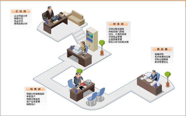 SCM與ERP的區(qū)別在哪里呢？（scm和erp的區(qū)別）
