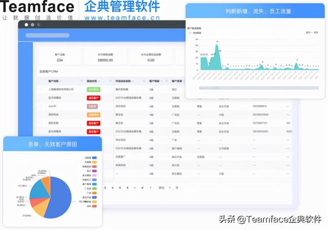 如何經(jīng)營(yíng)顧客關(guān)系？一定要花錢使用客戶關(guān)系管理系統(tǒng)嗎？（如何進(jìn)行顧客關(guān)系管理）
